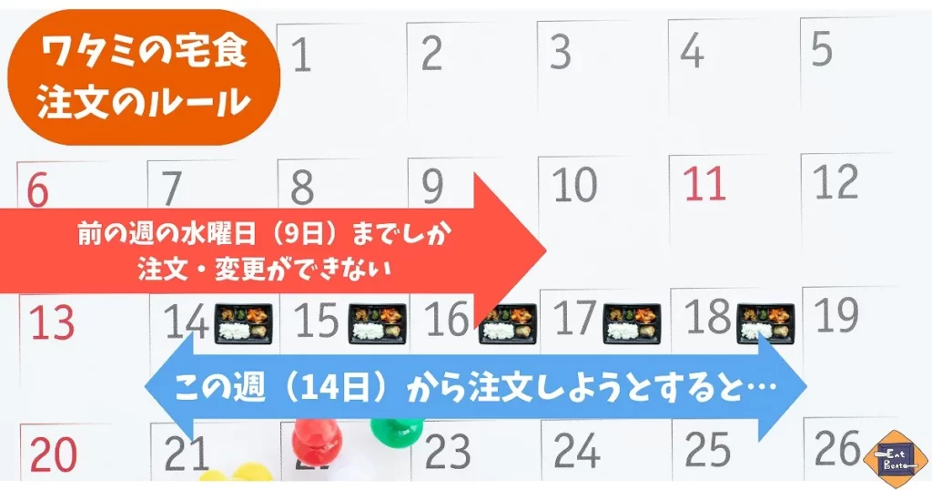 ワタミの宅食は前週首位曜日までに注文しないといけない