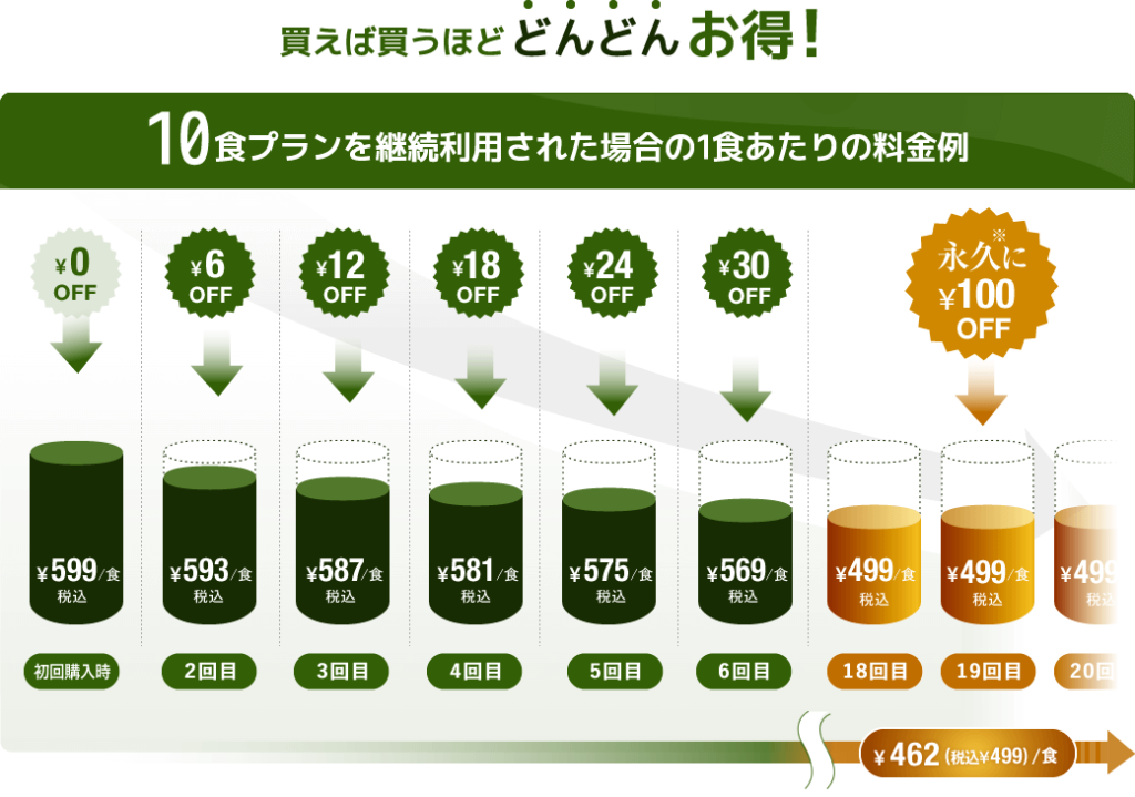 ナッシュクラブの割引標