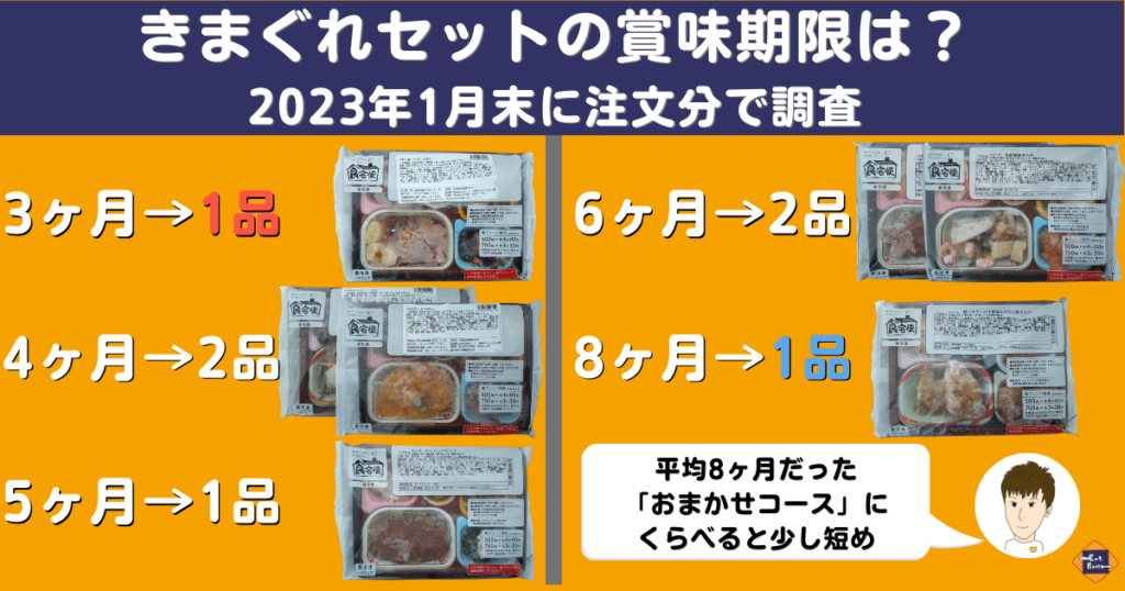 食宅便・きまぐれセットの賞味期限