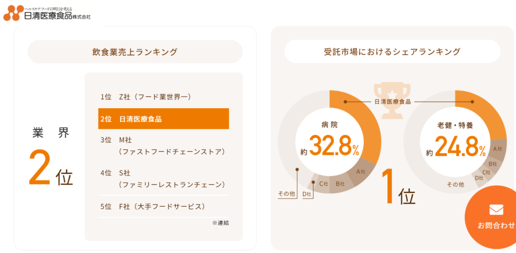 日清医療食品の強み